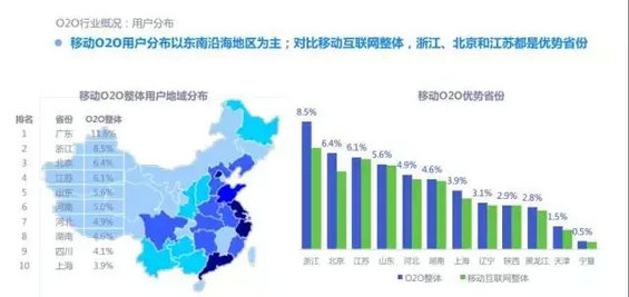 2015年度O2O移动应用行业白皮书