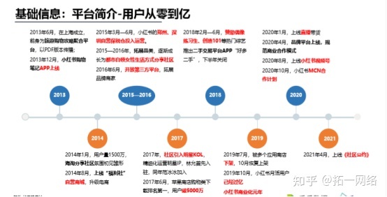 小红书内容营销数据洞察