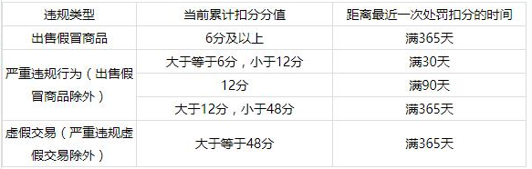开通超级推荐需要哪些条件？超级推荐开通说明