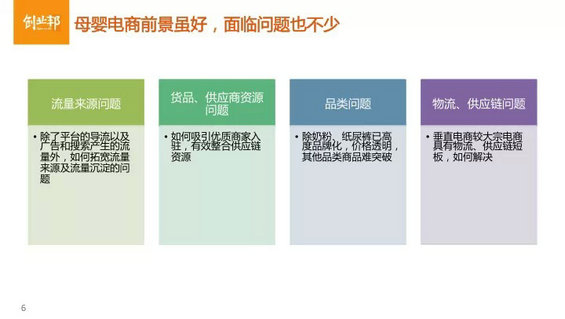 母婴垂直电商怎么玩儿？（内附最完整的行业分析PPT）