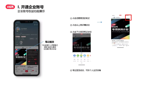 「新手小白必看」小红书企业账号运营流程,从0到1实战攻略 「新手小白必看」小红书企业账号运营流程,从0到1实战攻略