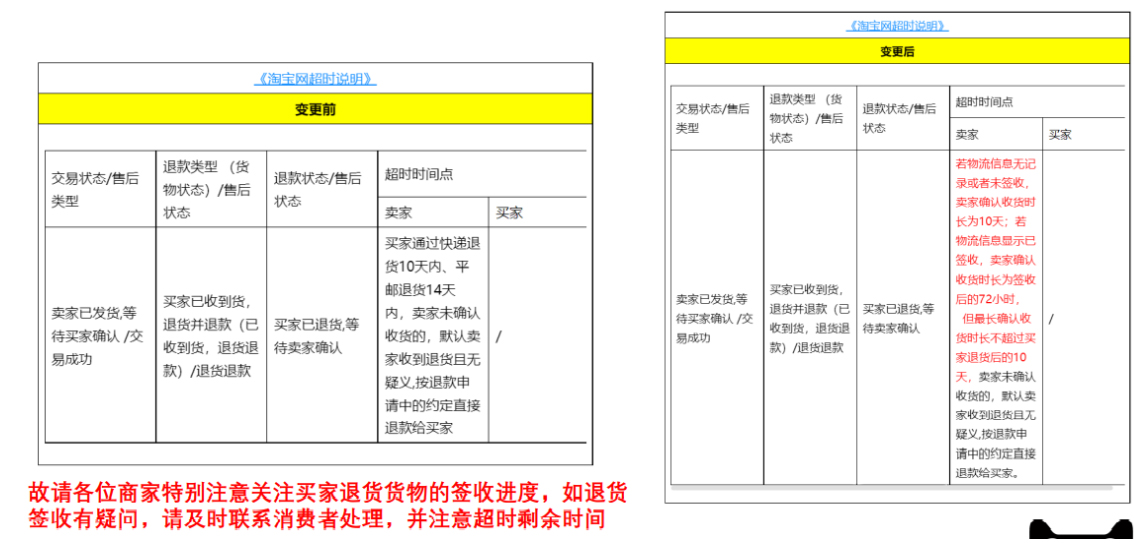 速看!淘宝模玩类目近期新规解读 速看!淘宝模玩类目近期新规解读