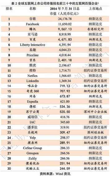 2014年中国互联网数据大盘点