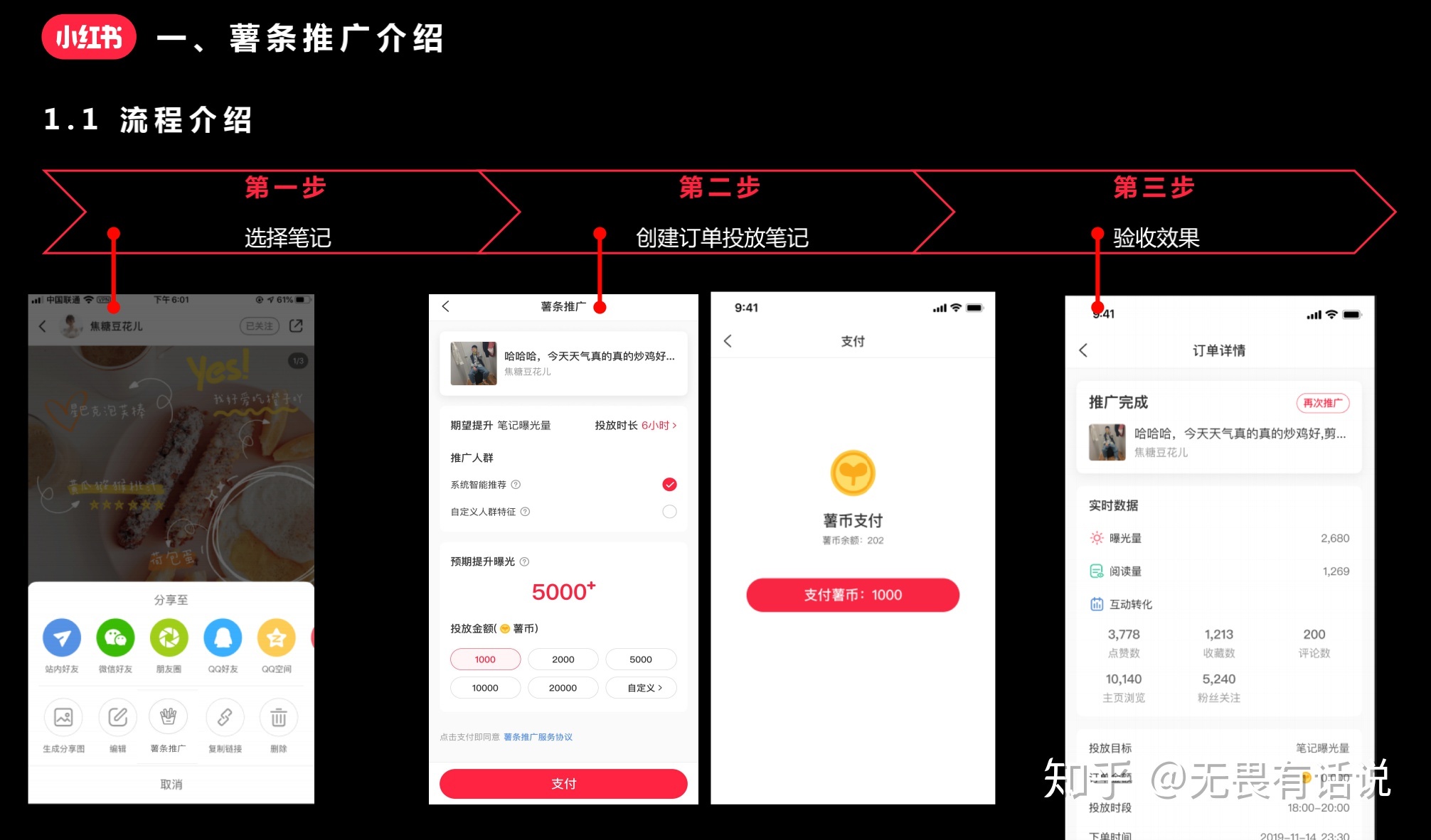 小红书薯条是什么，怎么投放?