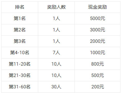 点淘双11趣全球话题投稿活动第三波正式开启啦！