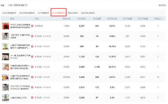 抖音电商创业，如何用数据挖掘赚钱品类？
