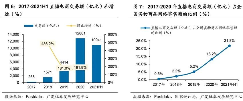 速看！2022年短视频电商市场分析