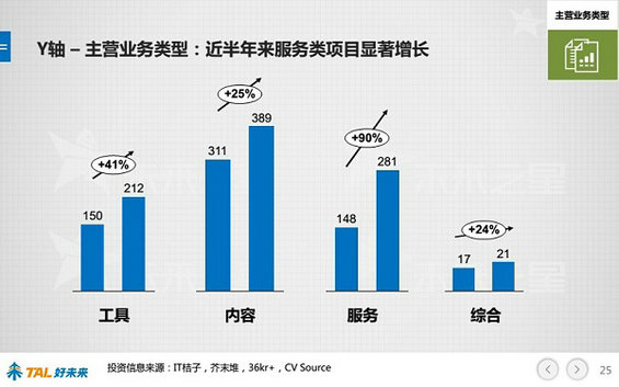 30张PPT让你看懂中国在线教育行业