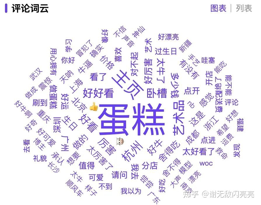 从无人问津到涨粉率90%，她做了什么？｜9月涨粉榜TOP50 …