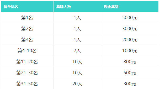 2023点淘宠物品类4月打榜赛来袭！