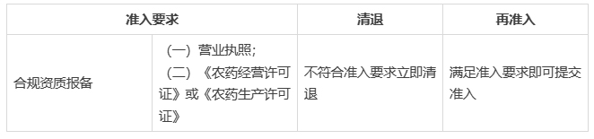 淘宝发布新增《淘特农药行业管理规范》