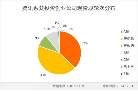 中国互联网江湖的14个创业派系