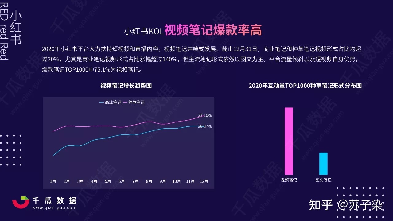 2022年小红书KOL营销白皮书