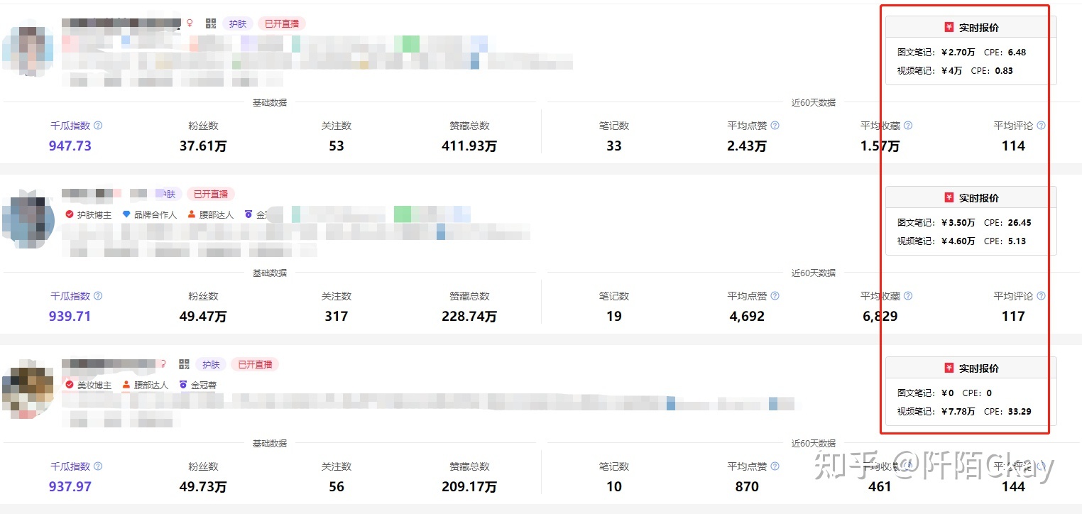 小红书推广费高吗？小红书一般推广多少钱一次？