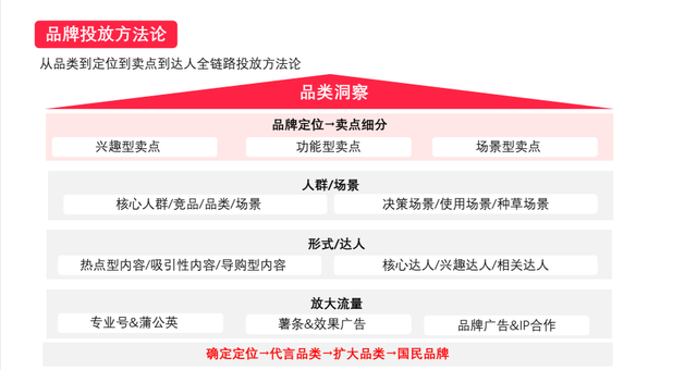 做小红书代运营后，我整理了一套账号起盘的方法