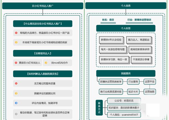 小红书运营操作指南,知识地图分享 小红书运营操作指南,知识地图分享