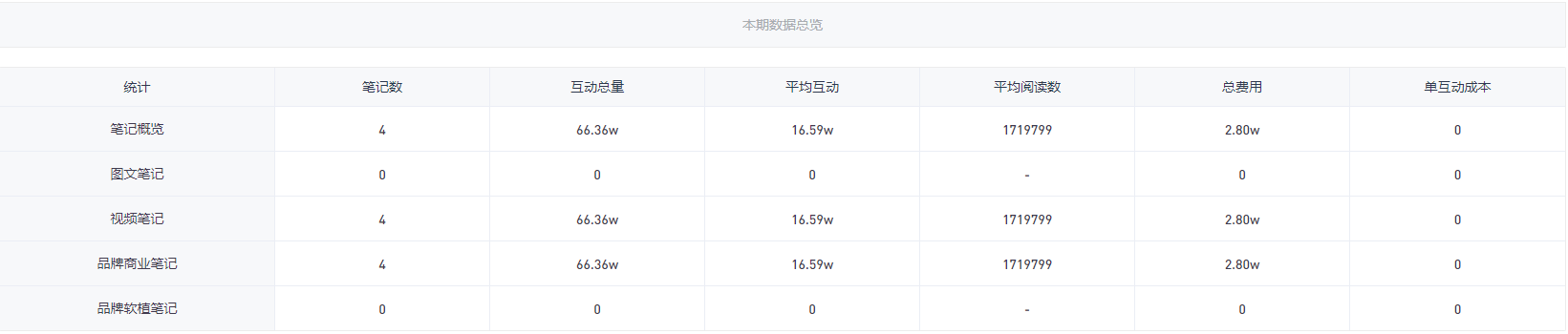 小红书上如何高效复盘