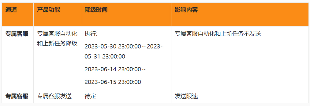 关于2023年淘宝天猫618大促降级的公告！