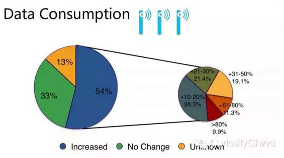 2015微信用户数据报告