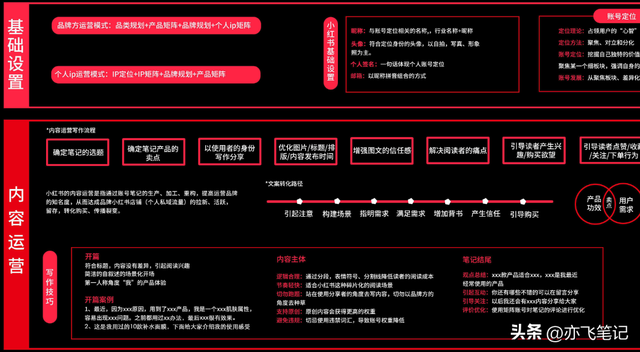 小红书运营模式详解知识地图|高清原图(收藏) 小红书运营模式详解知识地图|高清原图(收藏)