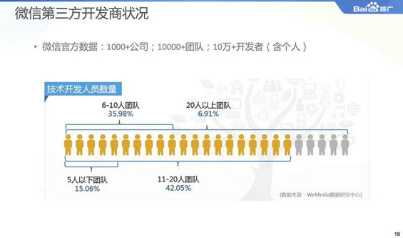 2014微信公众平台生态白皮书
