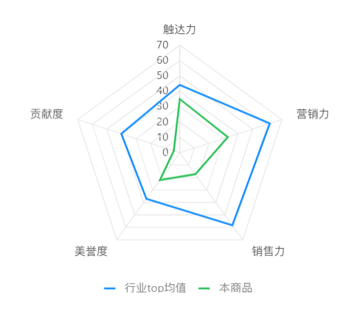 天猫新品力有什么作用？怎么提高新品力？