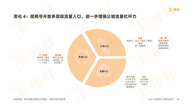 彼亿：抓住这几点，视频号提升流量不用愁