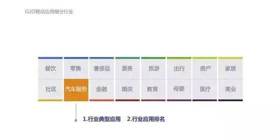 2015年度O2O移动应用行业白皮书