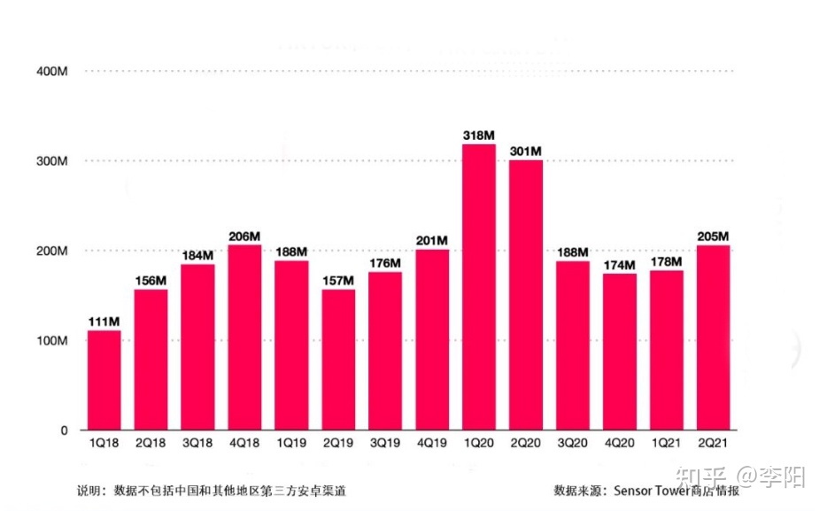 年轻人的低成本创业项目，我只推荐tiktok短视频运营。