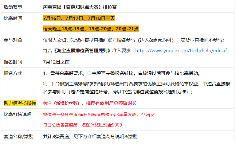 淘宝直播奇葩知识大赏第二季-报名启动！