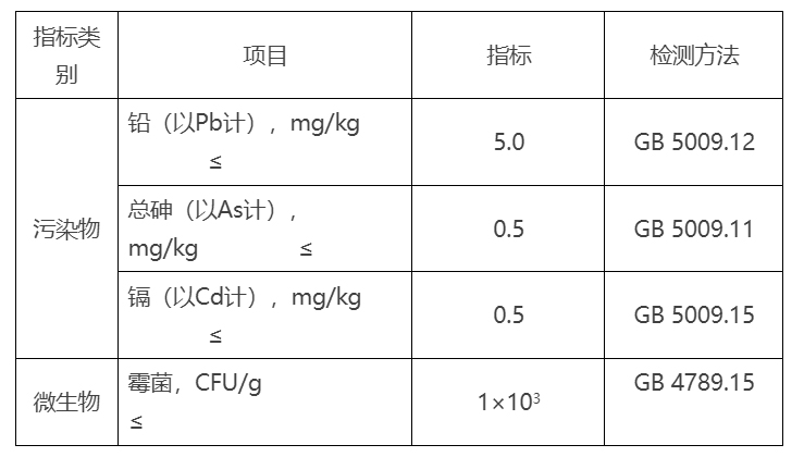 天猫新增《Q/Ali 000467-2022代用茶技术规范》，9月8日生效