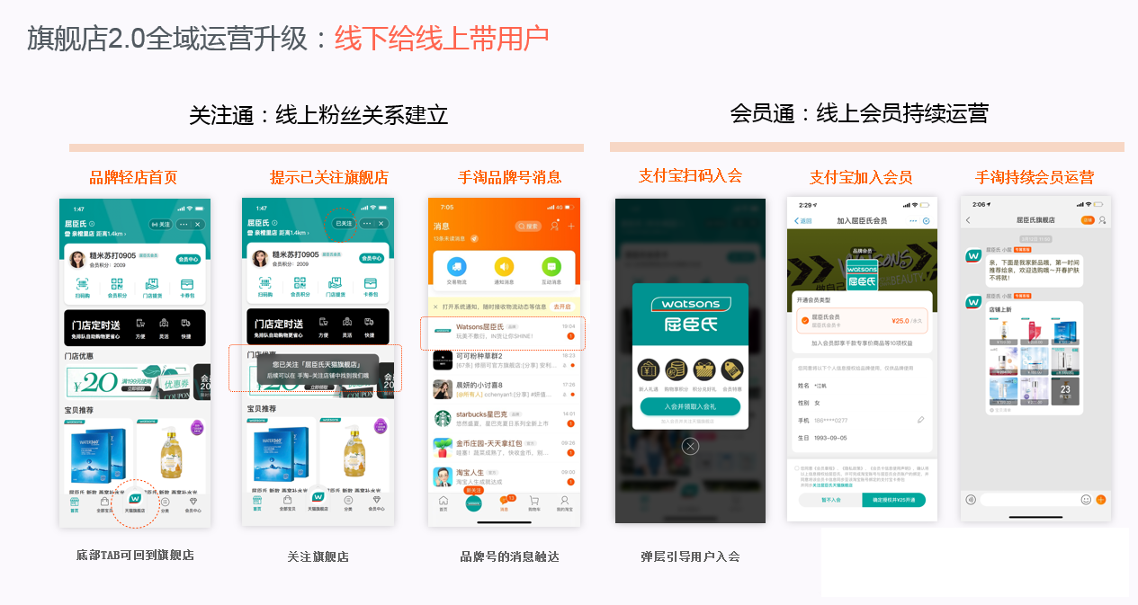 天猫旗舰店2.0是什么？跟现有的1.0有什么区别？