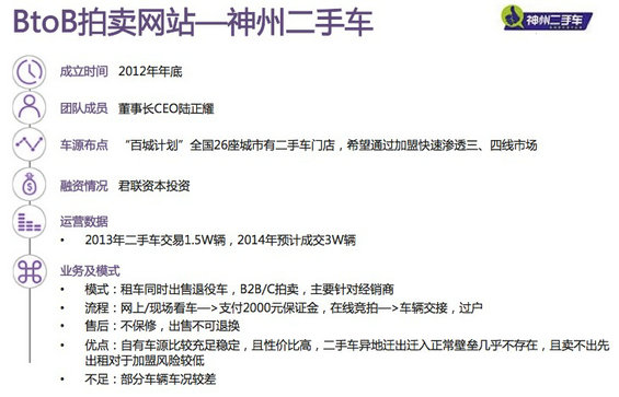 30张图，说清国内外“二手车电商”的发展现状及趋势