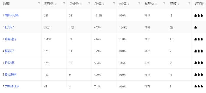 秋刀鱼工具箱怎么寻找行业飙升词？