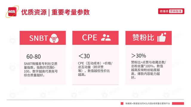 2022年小红书平台营销投放趋势报告，微播易，完整版91页