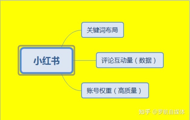 小红书推广引流不为人知的秘诀 小红书推广引流不为人知的秘诀