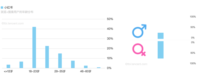 小红书产品分析：种草神器为何如此神奇？