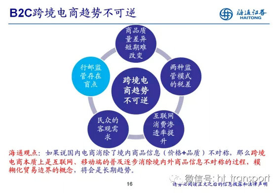 干货：读了这32张PPT，跨境电商你就搞清楚了！