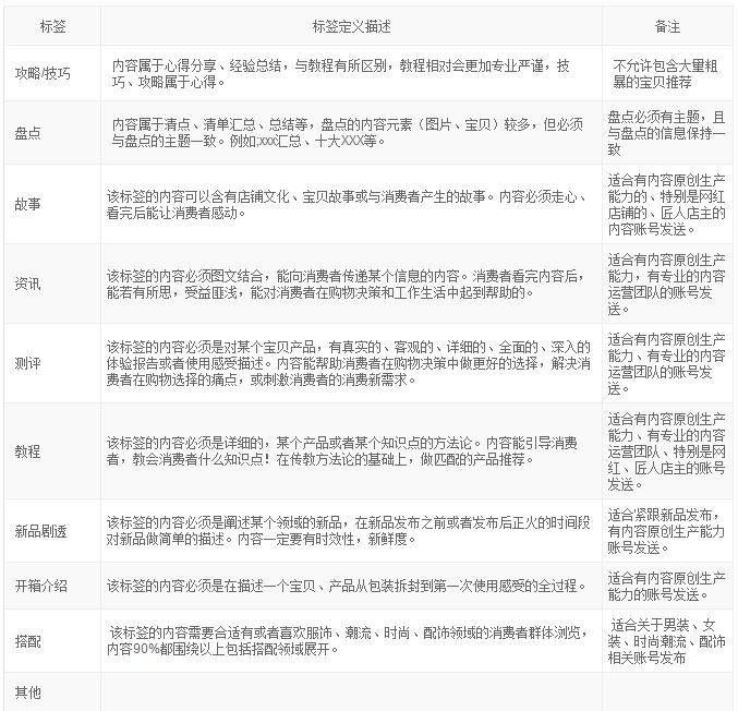 淘宝微淘的内容怎样打标？内容营销怎么打标签?