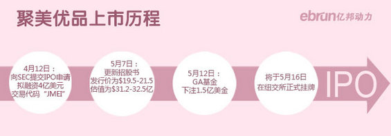 2014电商上市公司核心数据图–京东、聚美优品、阿里巴巴