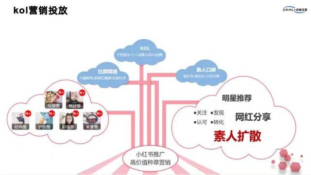 品牌小红书营销怎么做？4招教你做好小红书营销