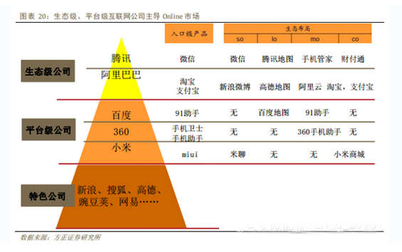 2014年中国移动互联网行业深度报告