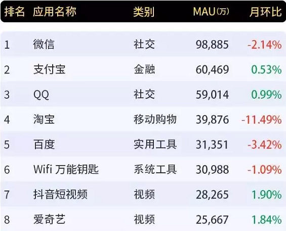 月活超抖音的这款App，除了“盗取信息”还有什么猫腻？