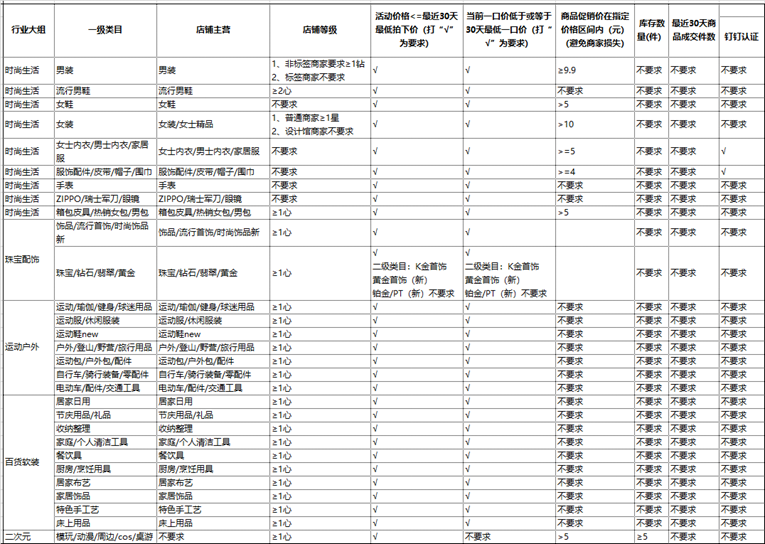 2021淘宝出游焕新女装活动招商要求及注意事项