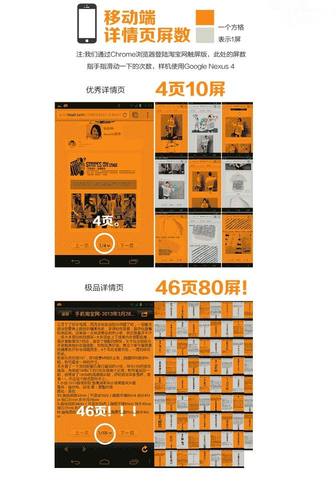 淘宝详情页多大合适？淘宝详情页多大效果最好