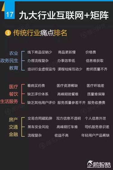 互联网+深度报告：解读九大行业“新红利”