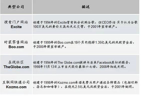 强烈推荐:史上对互联网+理解最深入的文章(建议细读) 强烈推荐:史上对互联网+理解最深入的文章(建议细读)