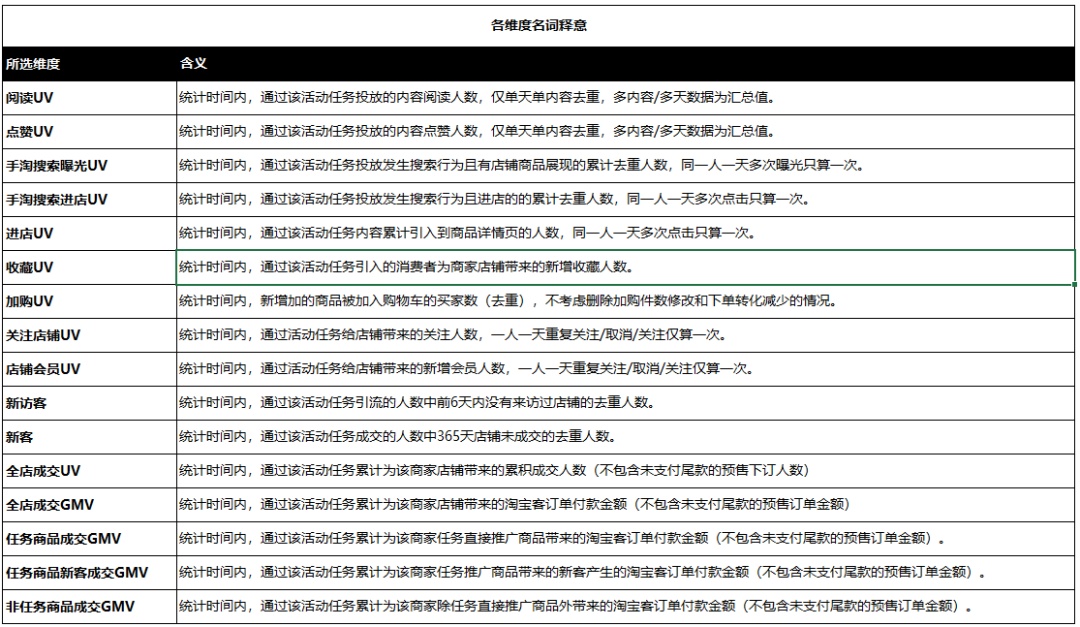 今年双11，来小红书追踪你的种草ROI