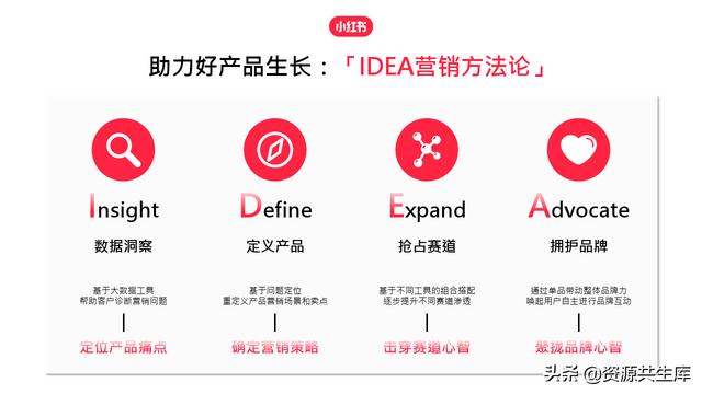 2022年小红书美妆营销解决方案