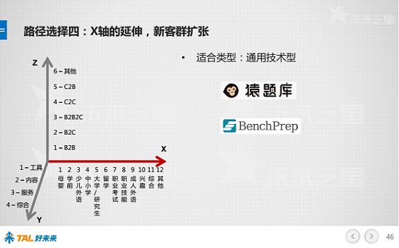 30张PPT让你看懂中国在线教育行业